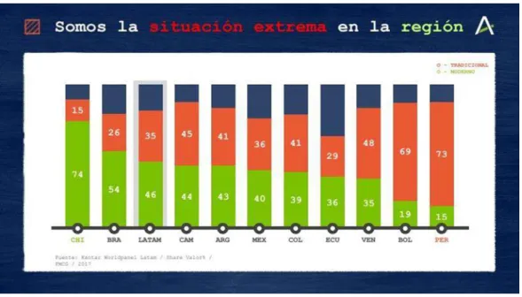 Figura 11. Situación Perú 