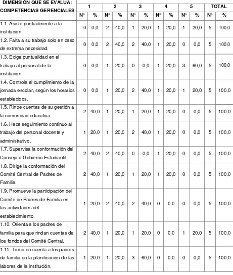 TABLA 34 Valoración 