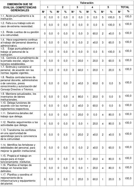 TABLA 40 Valoración 