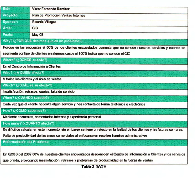 Tabla 5W  2H  para planteamiento del Problema 