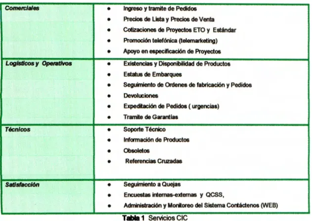 Tabla  1  SeMCIOS  CIC 