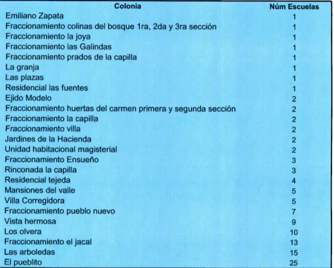 Tabla  1.  Colonias incluidas en  la zona de cobertura  de Bonice y el  número de escuelas con  las  que cuentan