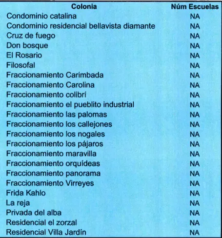 Tabla  1.  Colonias incluidas en  la zona de cobertura de Bonice y el  número de escuelas con  las  que cuentan