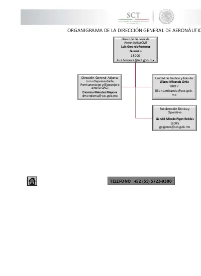 ORGANIGRAMA DE LA DIRECCI N GENERAL DE AERON UTICA CIVIL