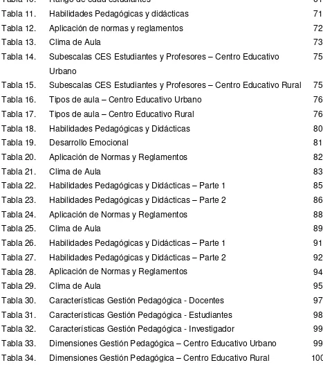 Tabla 10. Rango de edad estudiantes 