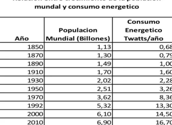 Cuadro 4.  Relación Población vs Energía 