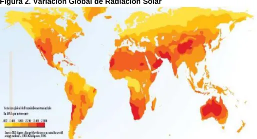 Figura 2. Variación Global de Radiación Solar 