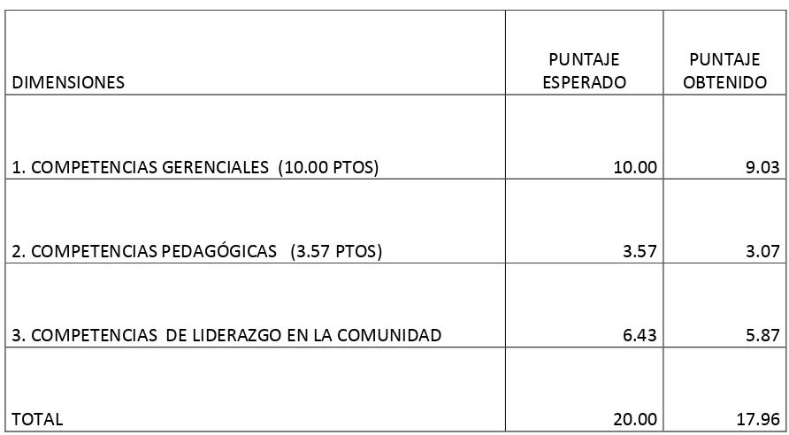 Tabla 66. RESUMEN EVALUACIÓN DELVICERECTOR POR PARTE DEL CONSEJO ESTUDIANTIL  