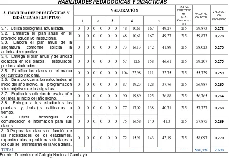 Tabla 13: EVALUACIÓN DE DOCENTES  POR PARTE DEL DIRECTOR O RECTOR: 