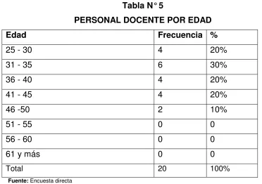 Tabla N° 4 