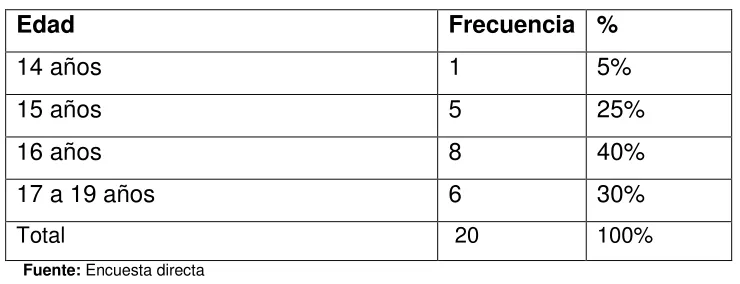 Tabla N° 7 