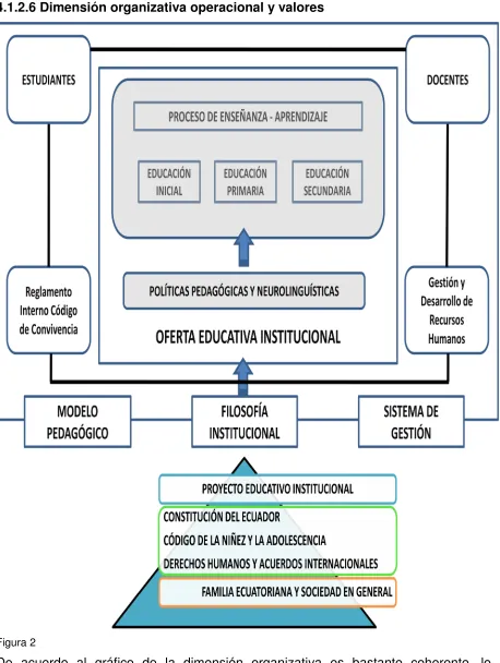 Figura 2 