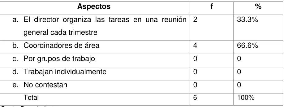 Tabla  N° 11 