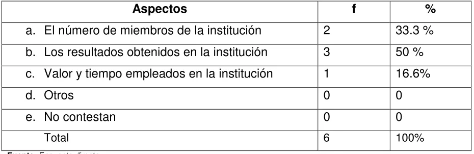 Tabla N° 12 
