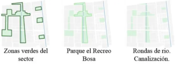 Figura 5. Estructura de elementos urbanos. 