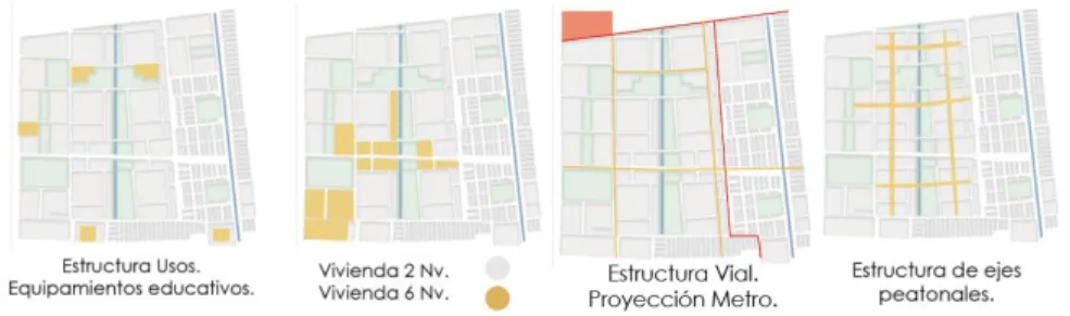 Figura 6. Estructura de elementos urbanos. 