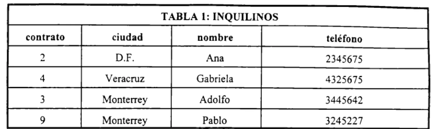 TABLA 1:  INQUILINOS 