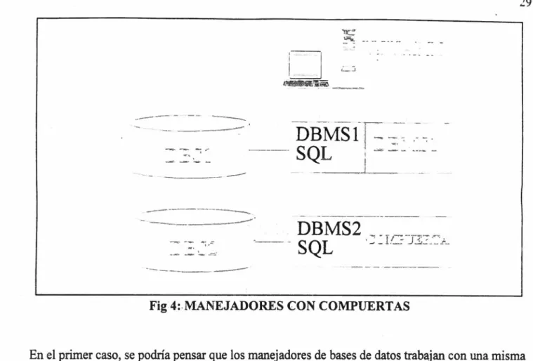 Fig 4:  MAN EJADORES CON COMPUERTAS 