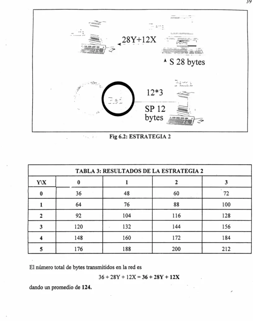 TABLA 3:  RESULTADOS DE LA ESTRATEGIA 2 