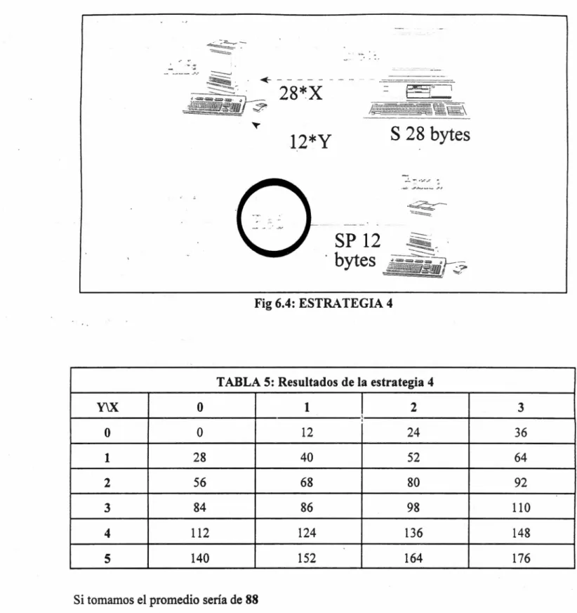 Fig 6.4: ESTRATEGIA 4 