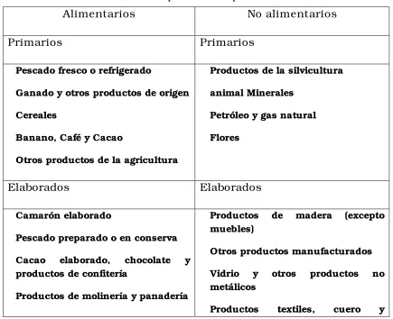 Cuadro No 3Ecuador