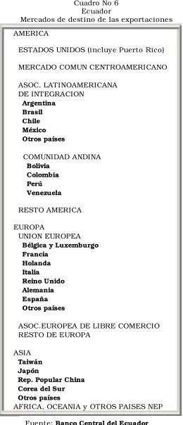 Cuadro No 6Ecuador