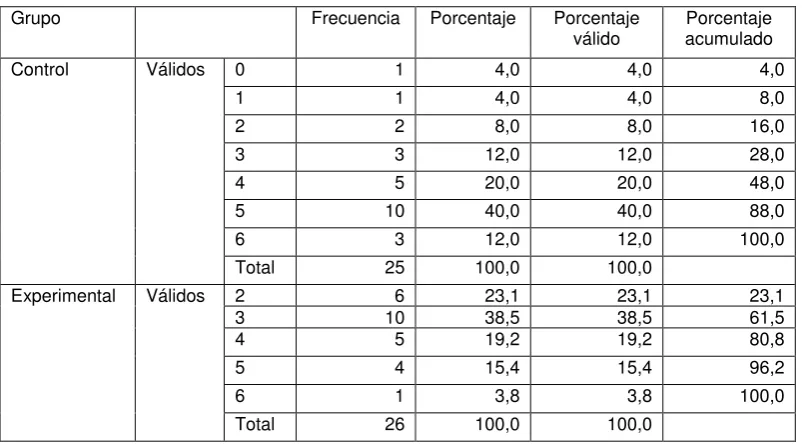 TABLA 40 