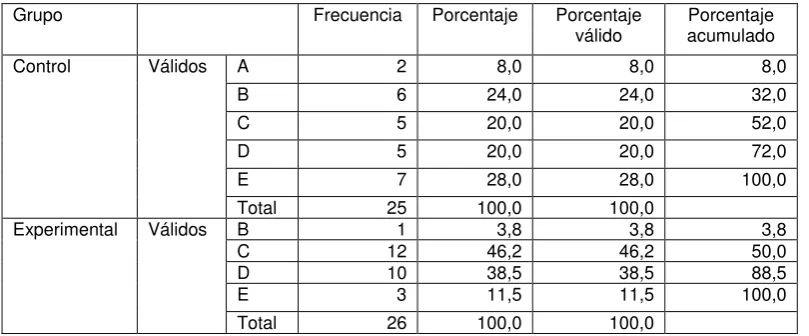 TABLA 50 