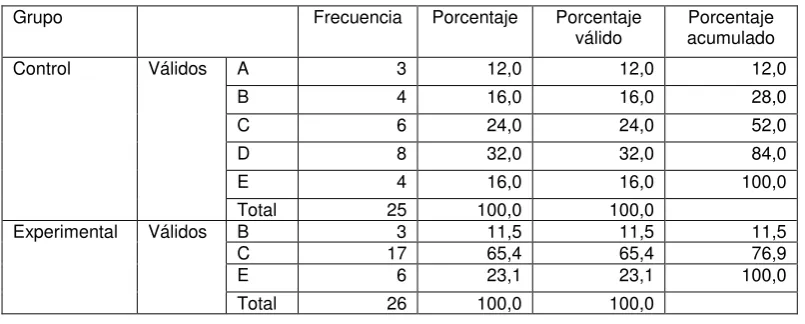 TABLA 54 