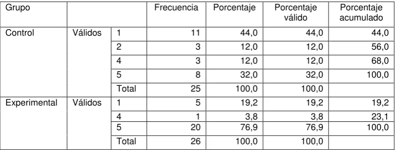 TABLA 55 