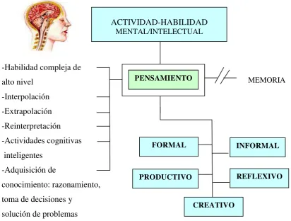 CUADRO 1: Mentefacto de pensamiento 