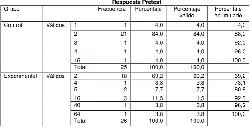 TABLA 6 
