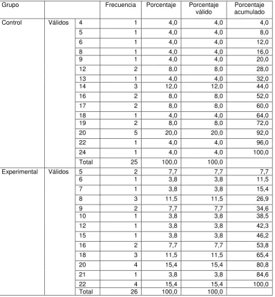 TABLA 33 