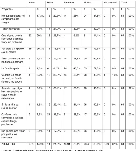 Tabla  # 4  