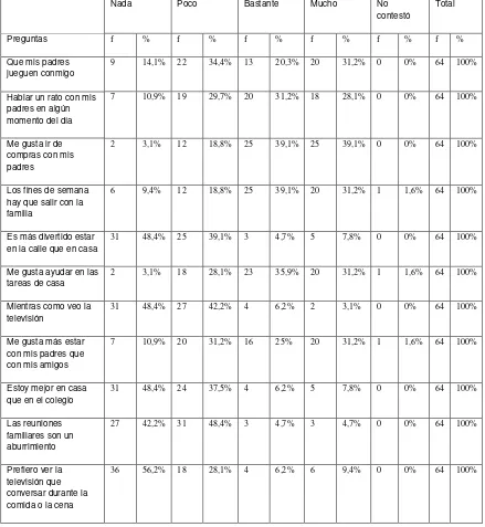 Tabla N° 7 