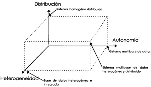 Fig.  4. 1 Alternativas de implementación en SMBDD 