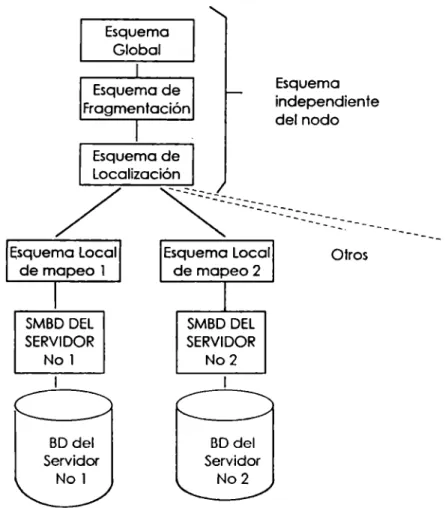 Fig.  4.2  Arquitectura Referencial para una BDD 