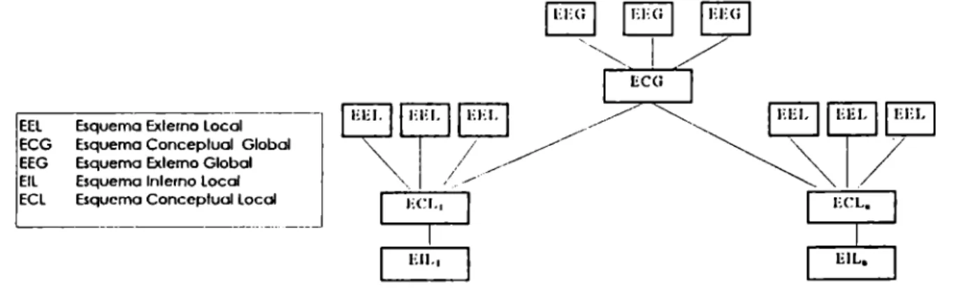 Fig. 4.7 Arquitectura de Sistemas Multi Base de Datos  con ECG 