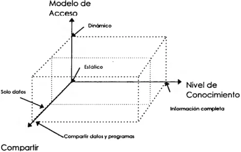 Fig.  4.10 Direccio_nes en el diseño de la Distribución. 