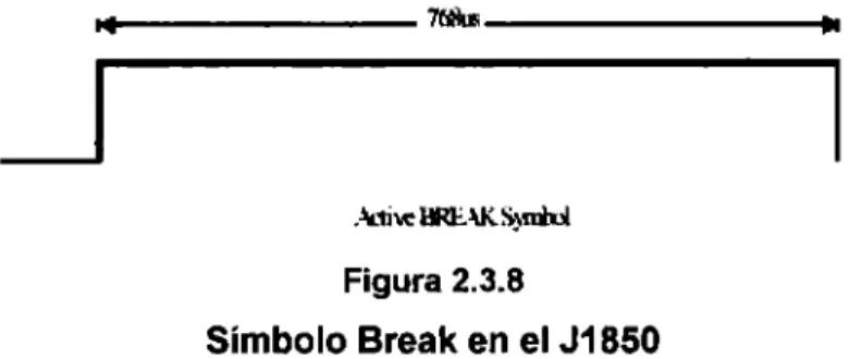 Tabla 2.3.2, Configuración del Bit de Normalización 