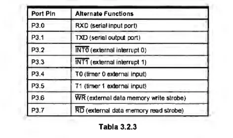 Tabla 3.2.3  RST 