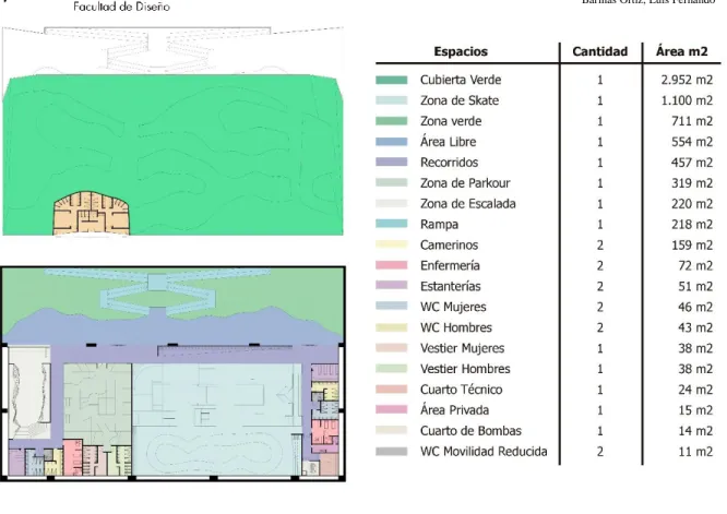 Figura 8 Programa Arquitectónico 