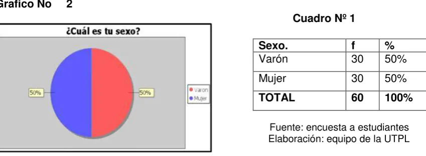 Cuadro Nº 1 