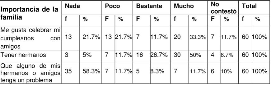 Cuadro No 3   