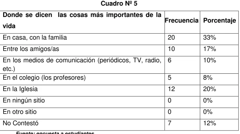 Cuadro Nº 5 