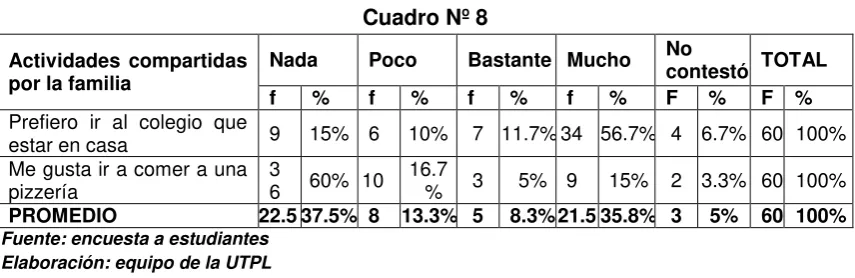 Cuadro Nº 8 