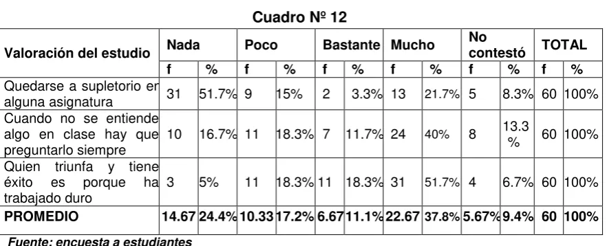 Cuadro Nº 12 