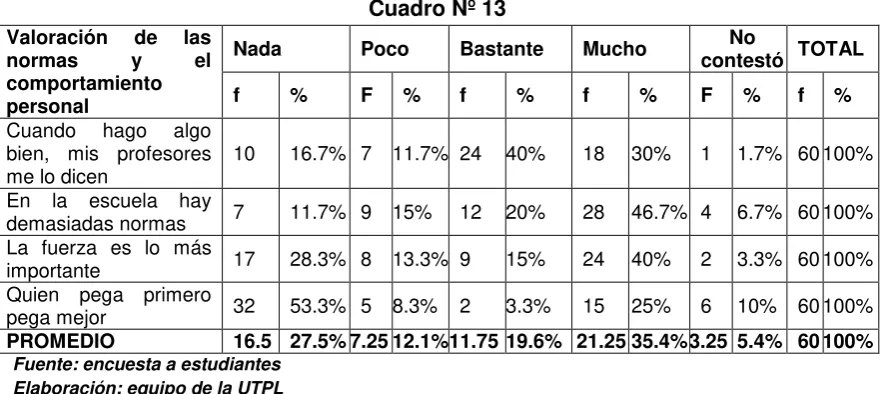 Cuadro Nº 13 