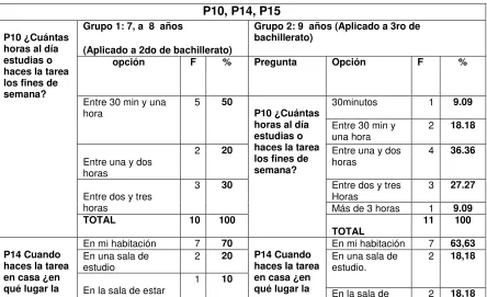 Tabla 38 