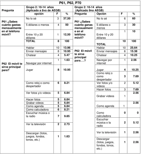 Tabla 39 P61, P62, P70 